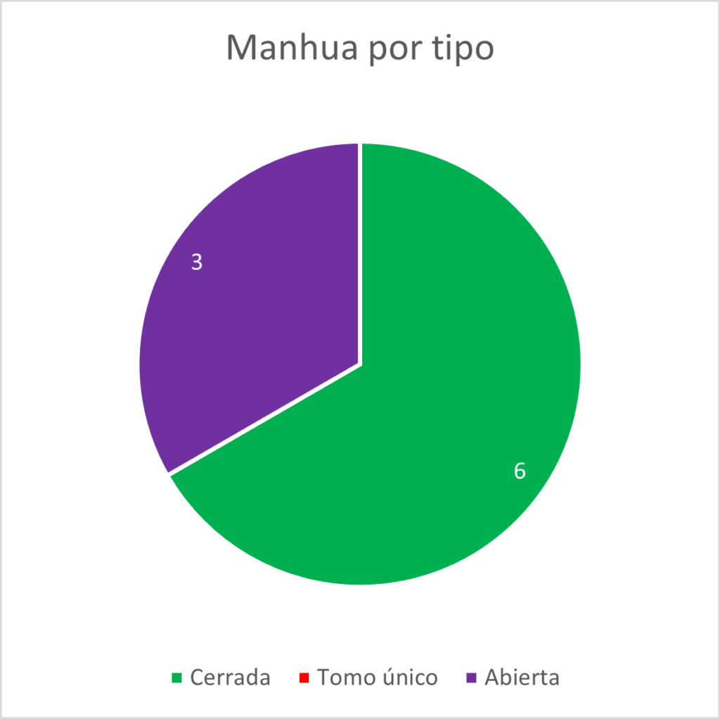 manhua tipo 24 09 19