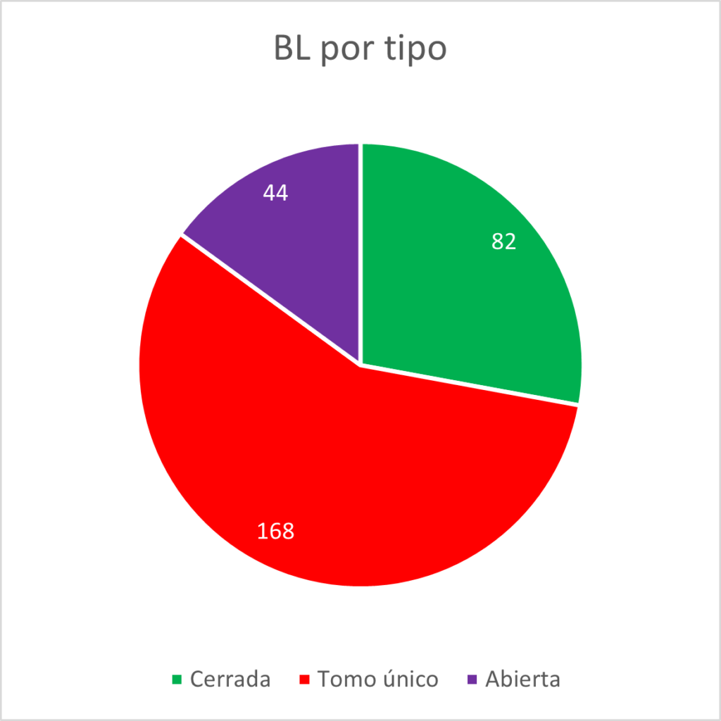 tipo bl 24 09 19