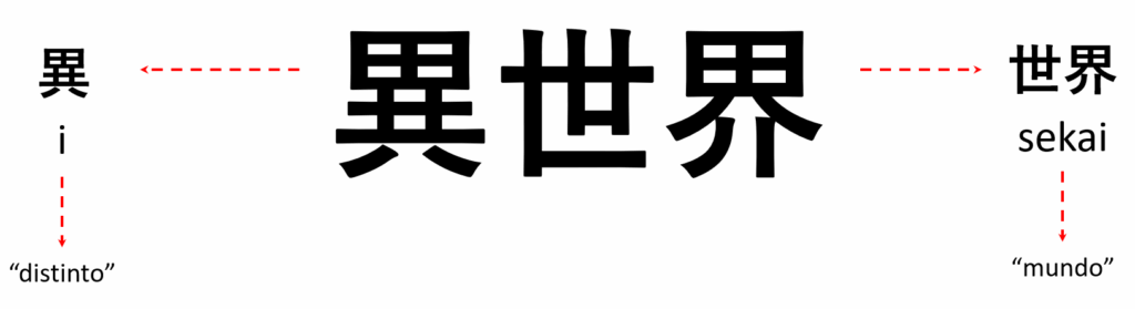 isekai kanjis